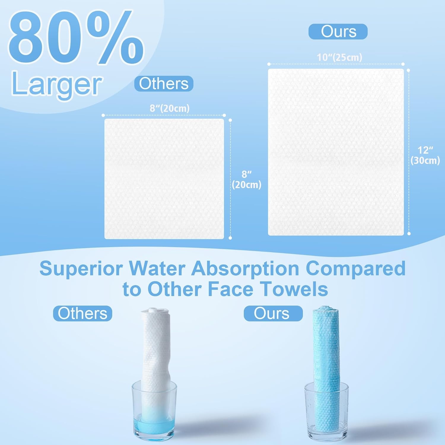 image:imageGRANNY SAYS Disposable Face Towel Face Towelettes Disposable Biobased 50 Count Extra Thick Soft Face Towels Clean Skin Towels for Remove Makeup Facial Cleansing Nursing Travel 1012