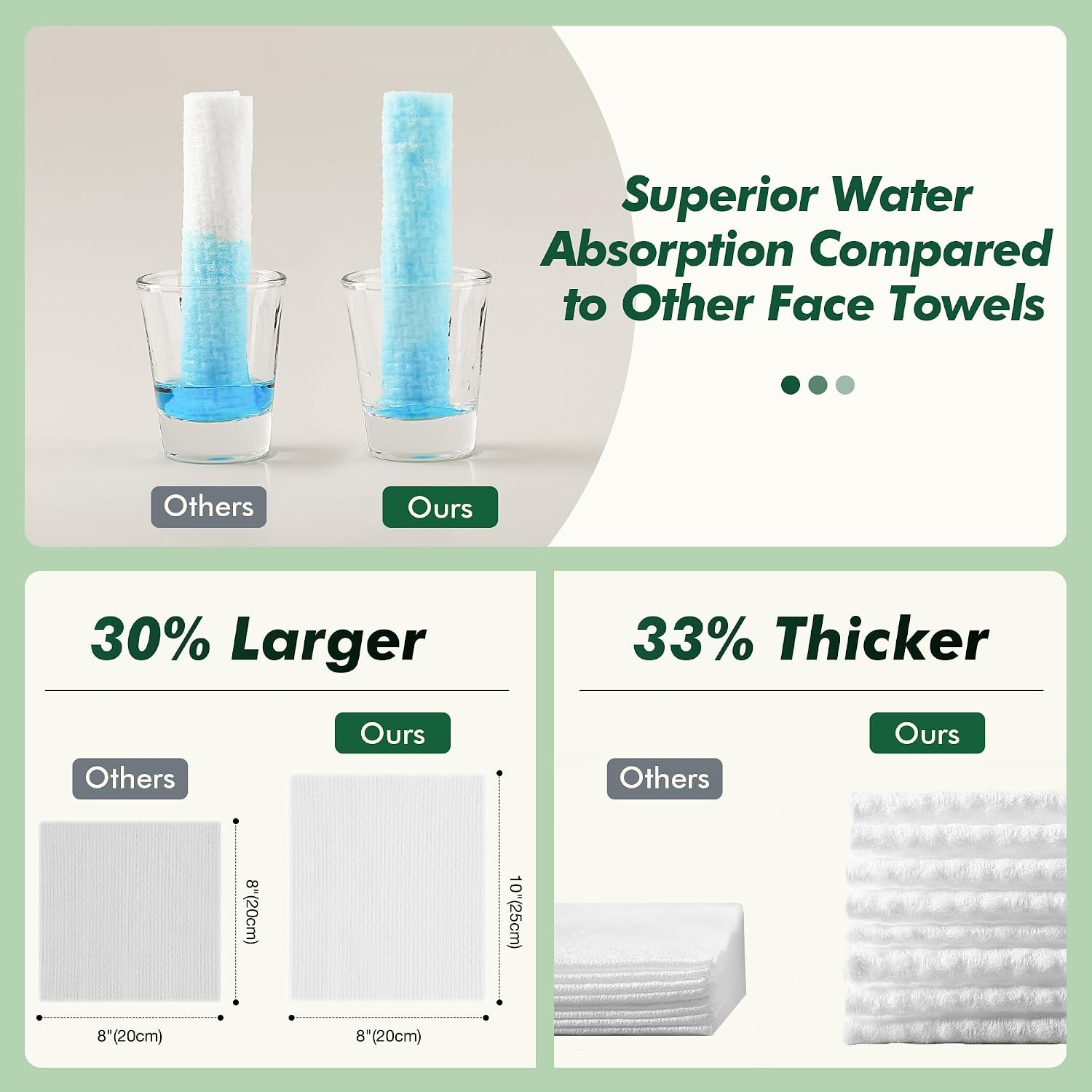 image:imageGRANNY SAYS Disposable Face Towel 75 CountBox 10 x 8 Biobased Face Towels Face Towelettes Disposable Super Soft Facial Towels for Sensitive Skin Travel Makeup Remover